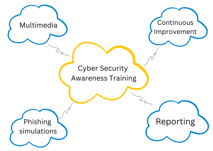 Internet Security Awareness Training With Abstract Technology Binary - Perfect Vintage Texture - HD